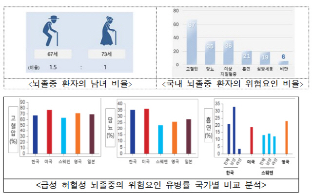 <질병관리청 국립보건연구원 제공>